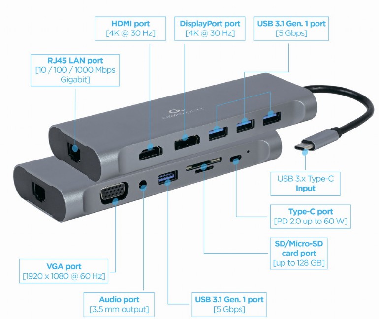 Adapter Cablexpert USB Type-C 8-in-1
